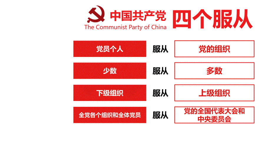 学习解读四个服从践行四个服从党课课件PPT模板.pptx_第3页