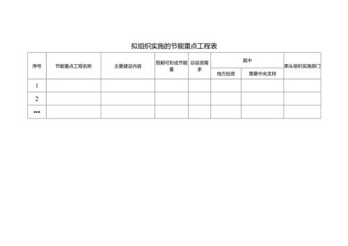 拟组织实施的节能重点工程表.docx