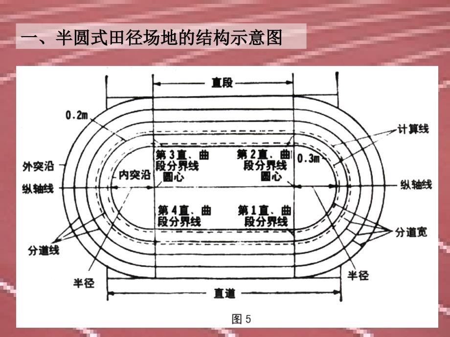 田径运动会PPT课件.ppt_第3页