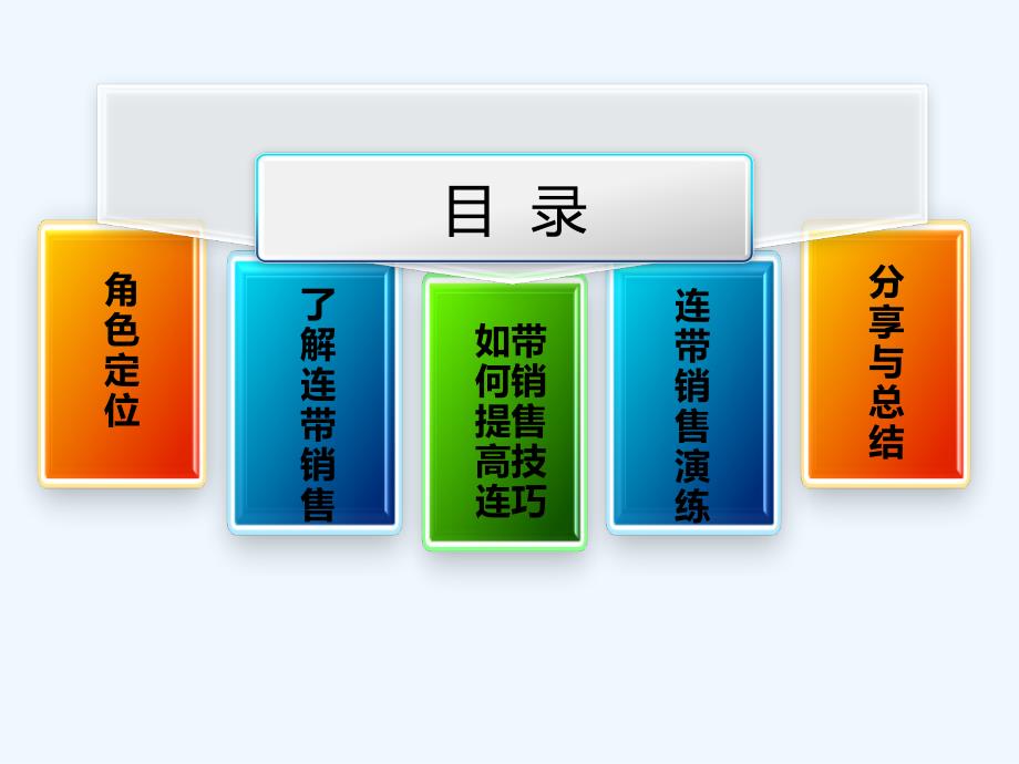 如何提高连带销售课件.ppt_第3页