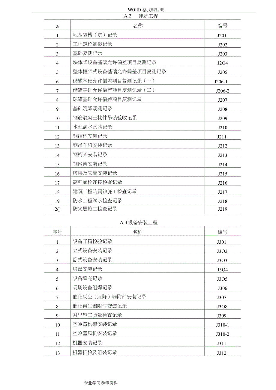 SH3503石油化工工程建设交工表格完整版.doc_第2页
