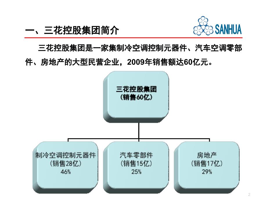 三花电子膨胀阀介绍.ppt_第2页