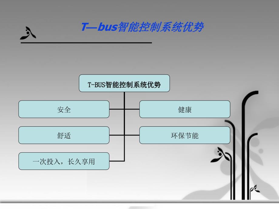 小区别墅智能家居控制系统.ppt_第3页