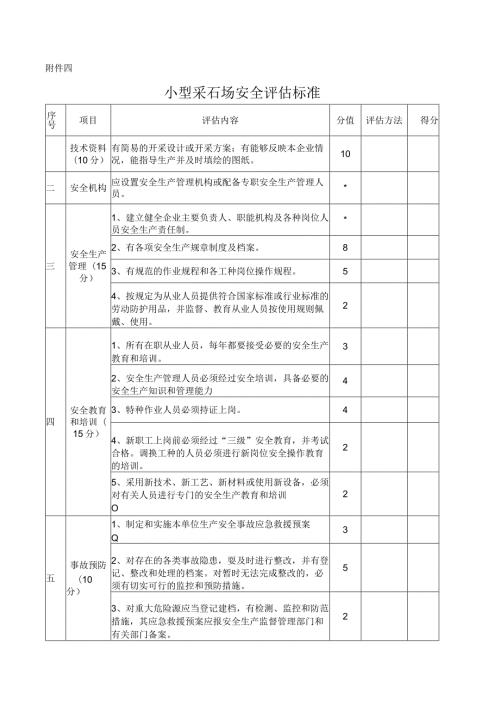 小型采石场安全评估标准.docx