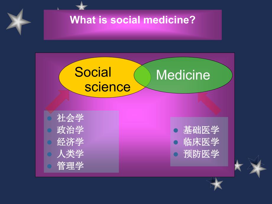 SocialMedicine第PPT课件.ppt_第2页