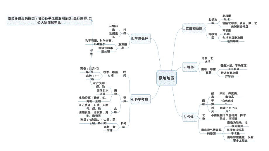 七下地理思维导图.ppt_第2页