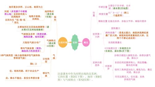 七下地理思维导图.ppt