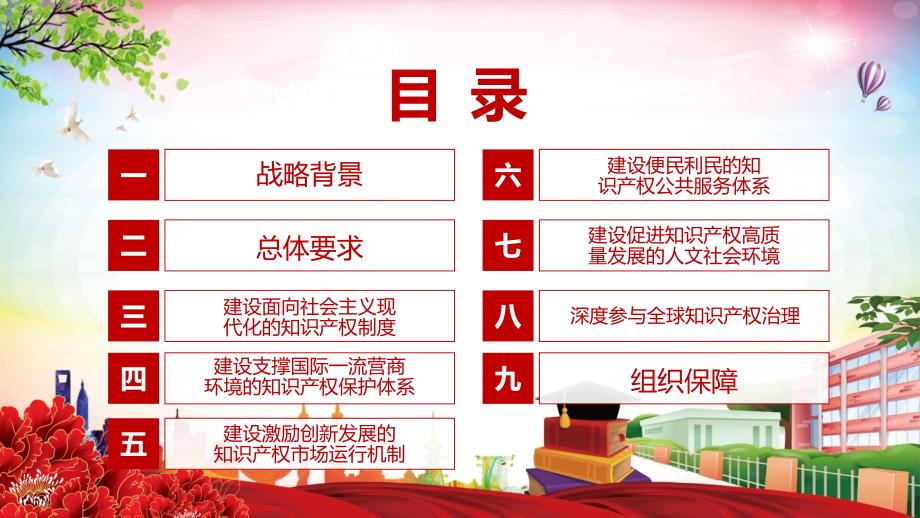 完整解读知识产权强国建设纲要20212035年实用PPT演示课件.pptx_第3页