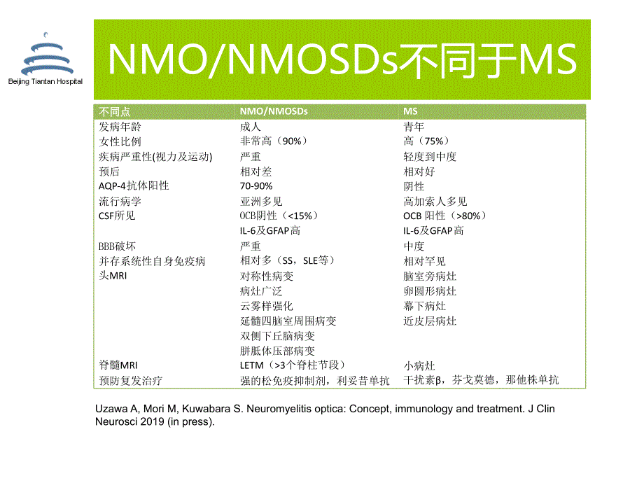NMO的免疫治疗进展共55页.ppt_第2页