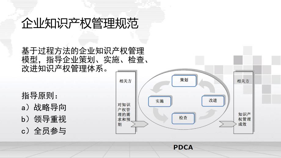 知识产权管理体系讲解.ppt_第3页