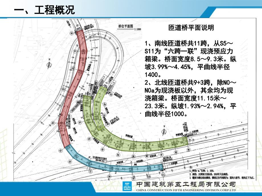 现浇桥梁盘扣式满堂支架专家论证汇报.ppt_第3页