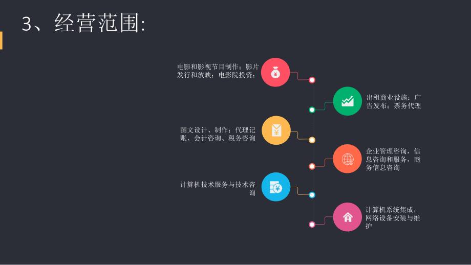万达院线财务报告分析.ppt_第3页