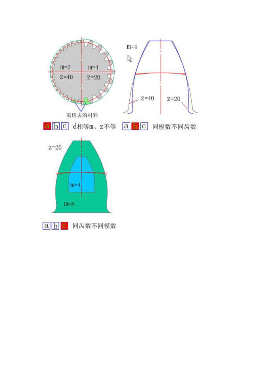 一目了然的齿轮参数关系.doc_第3页
