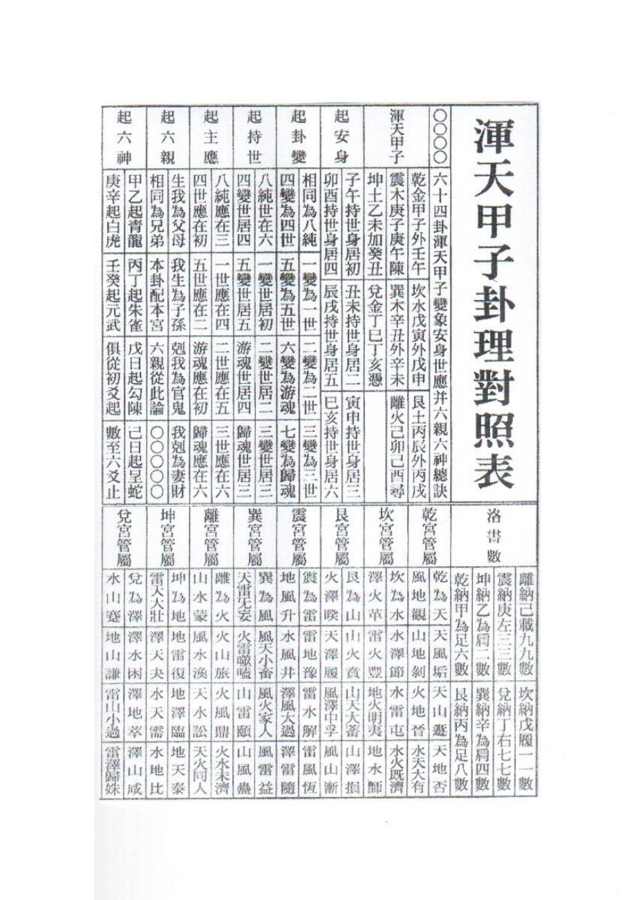 三元择日六十甲子气运时局排定便览表.doc_第1页