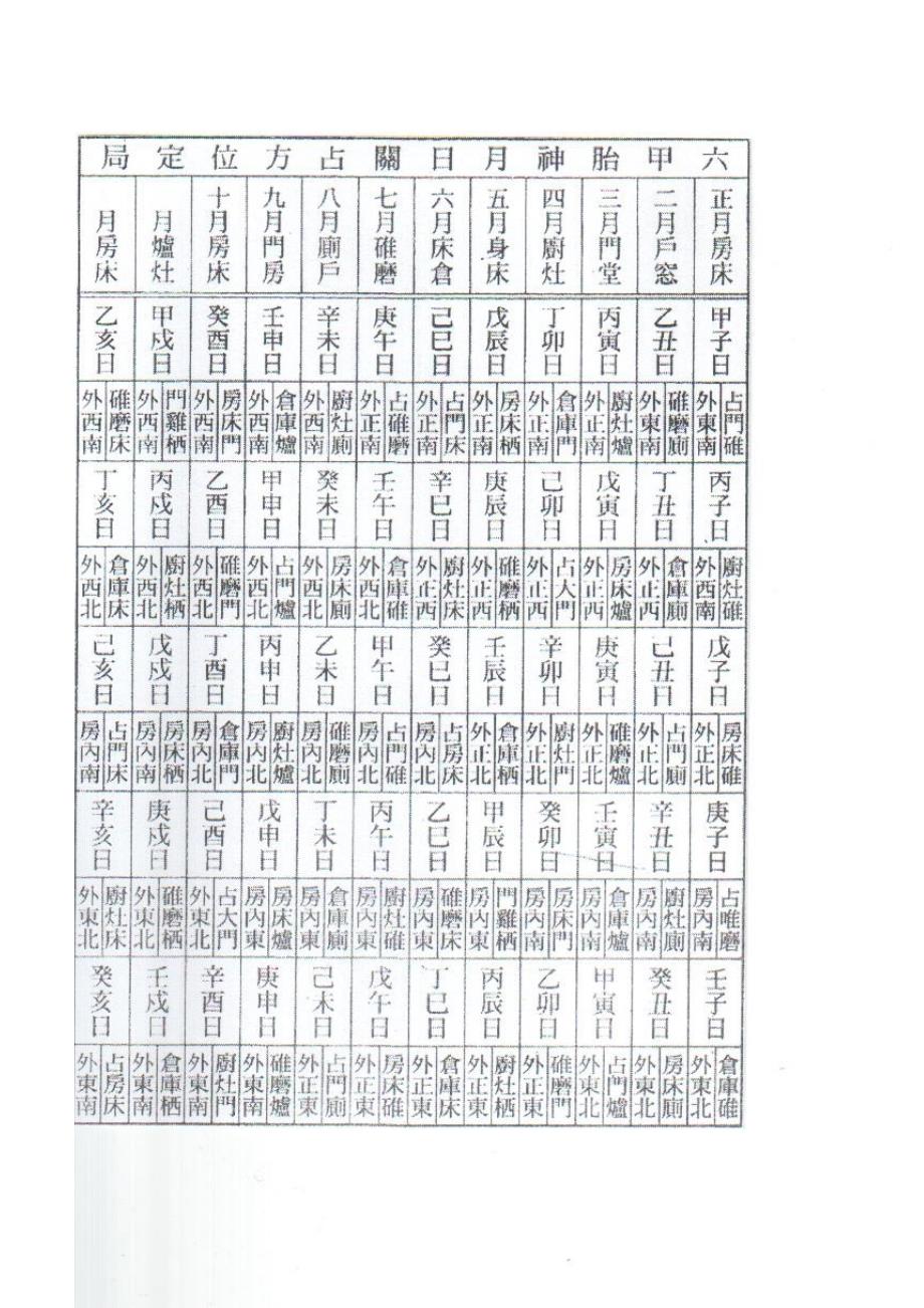 三元择日六十甲子气运时局排定便览表.doc_第2页