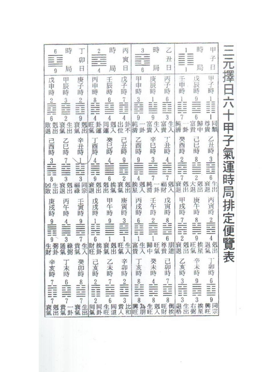 三元择日六十甲子气运时局排定便览表.doc_第3页