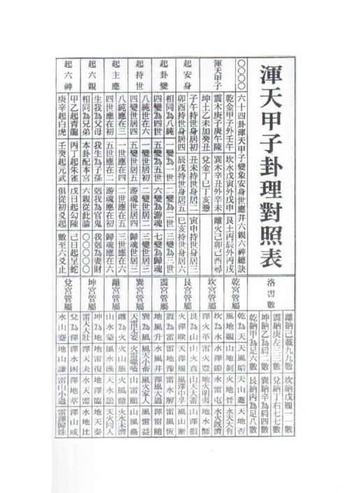 三元择日六十甲子气运时局排定便览表.doc