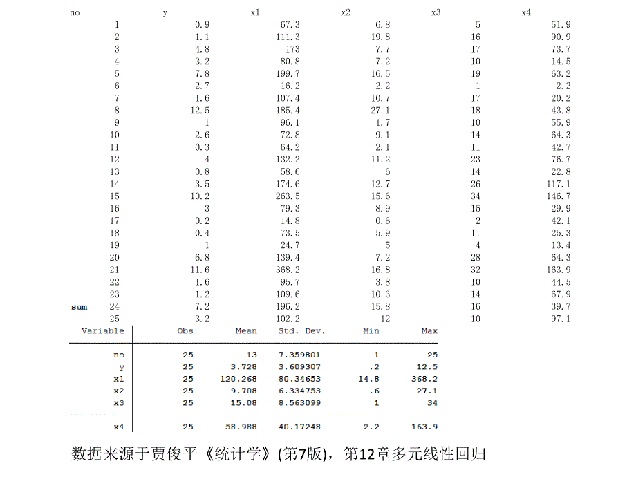 stata回归结果详解stata回归解释课件.pptx_第2页