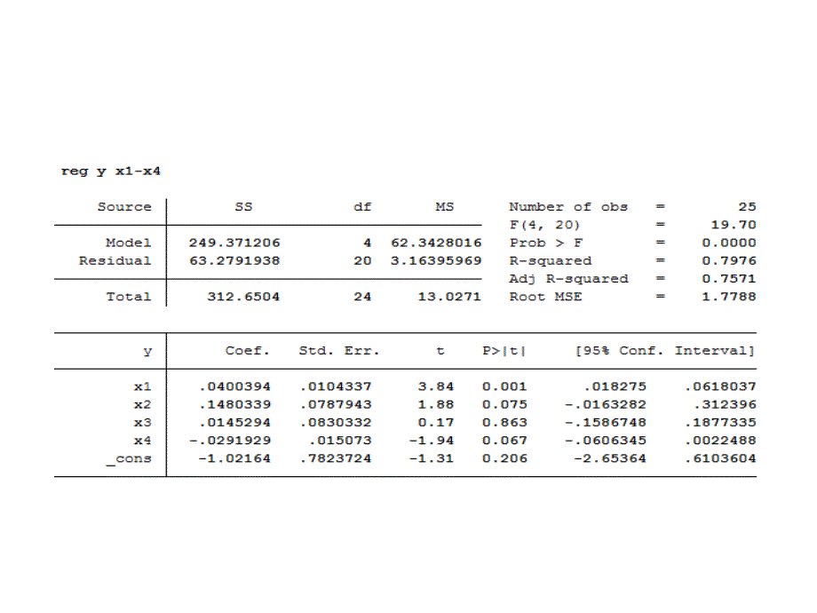 stata回归结果详解stata回归解释课件.pptx_第3页