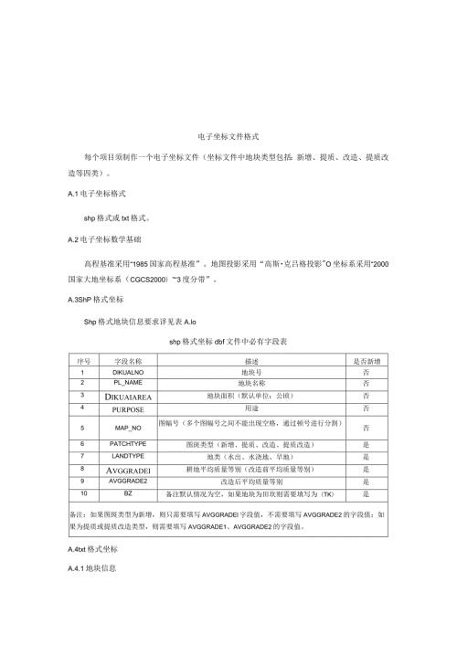 新增耕地电子坐标文件、田坎系数扣除、质量评定表、类比法报告、因素法报告编写提纲、核定表.docx