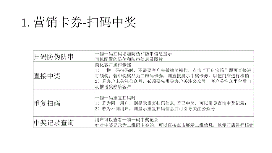 一物一码防伪抽奖核销方案.ppt_第3页