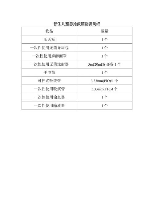 新生儿窒息抢救箱物资明细.docx