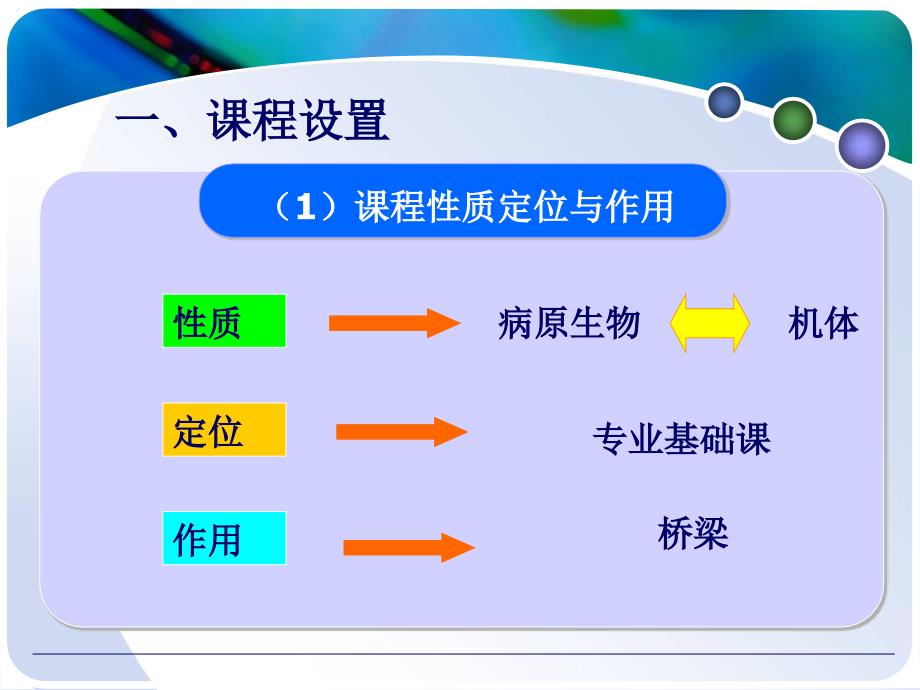 病原生物与免疫说课.ppt_第3页