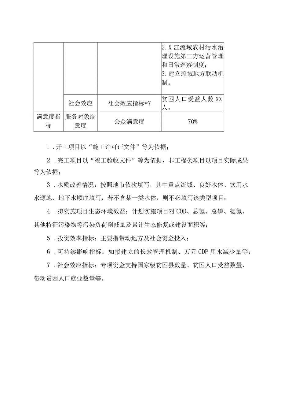 XX水污染防治专项20XX绩效目标申报表(按因素法下达资金).docx_第3页