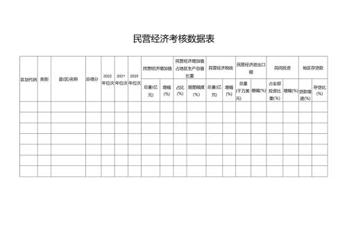 民营经济考核数据表.docx