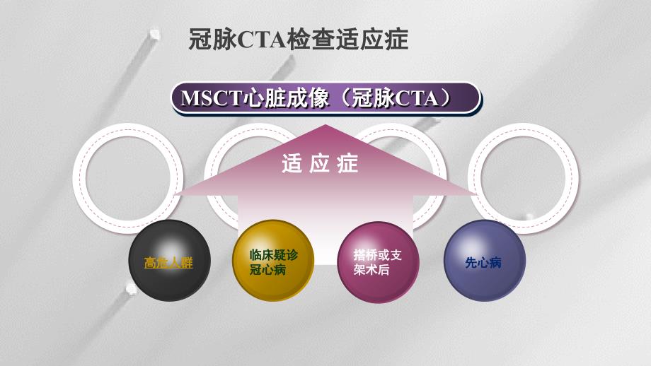 冠状动脉CTA课件.pptx_第2页