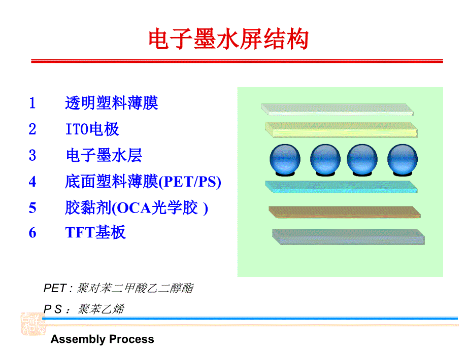 电子墨水屏的贴合工艺.ppt_第3页