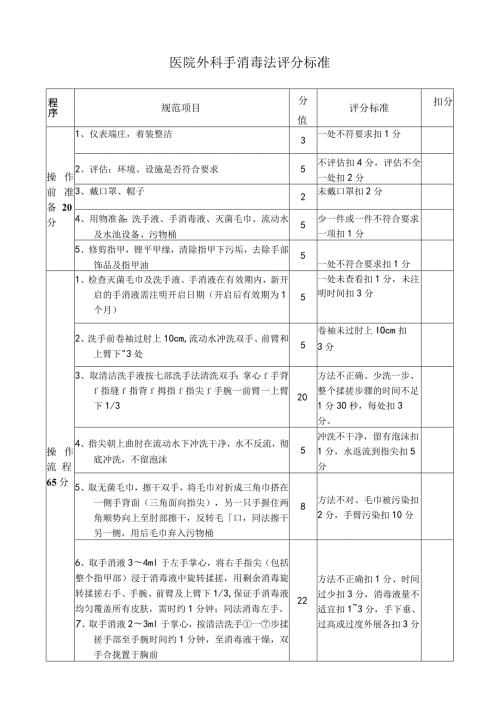 医院外科手消毒法评分标准.docx