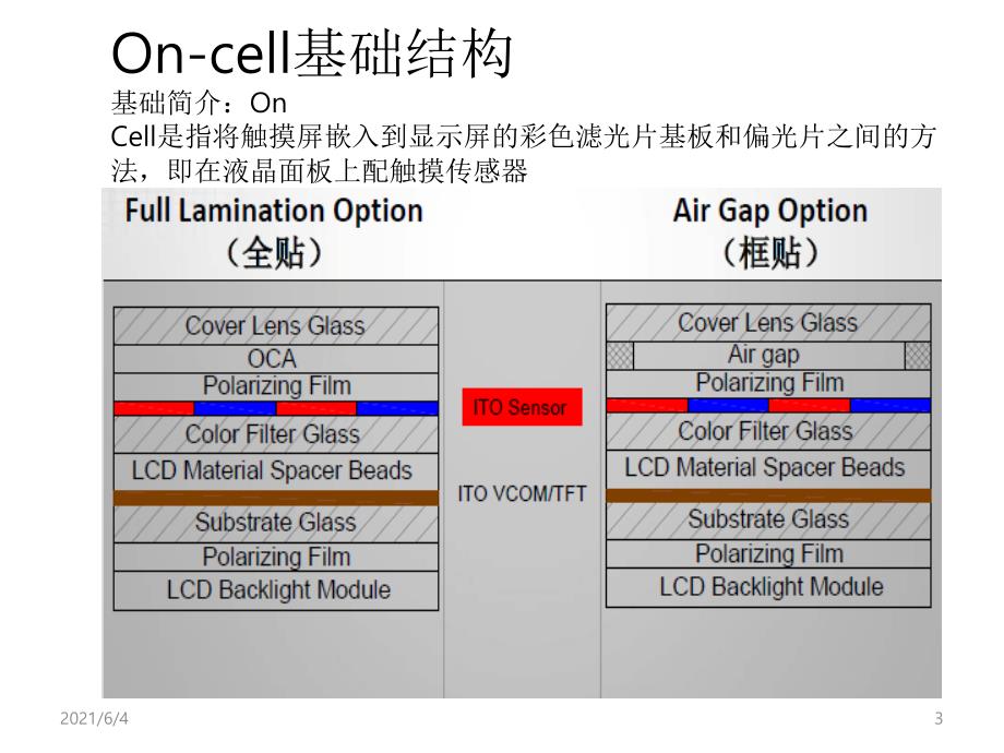 OnCell技术与发展.pptx_第3页