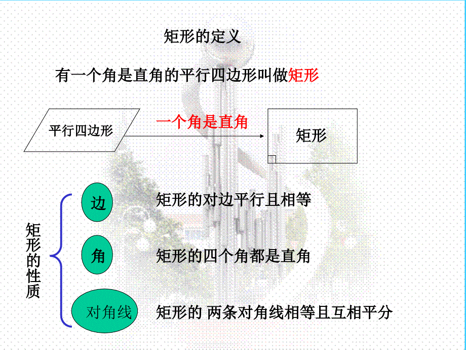 矩形的判定优质课件PPT.ppt_第3页