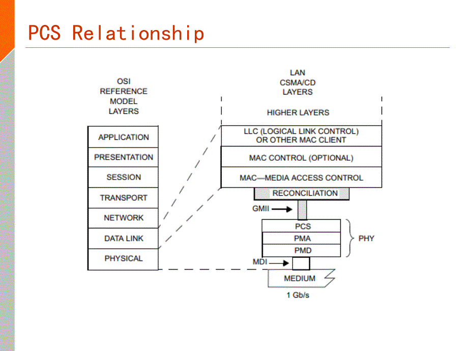 QSGMII协议详解.ppt_第2页