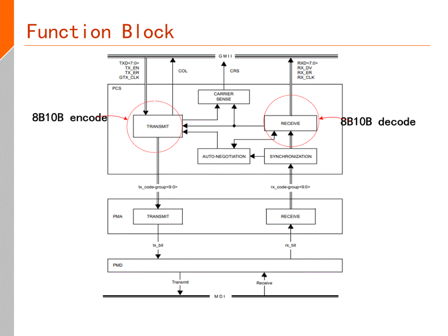 QSGMII协议详解.ppt_第3页