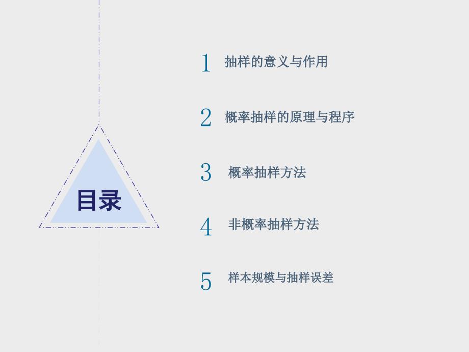 现代社会调查方法之抽样.ppt_第3页