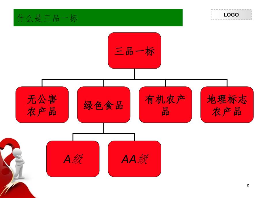 三品一标认证知识PPT演示课件.ppt_第2页