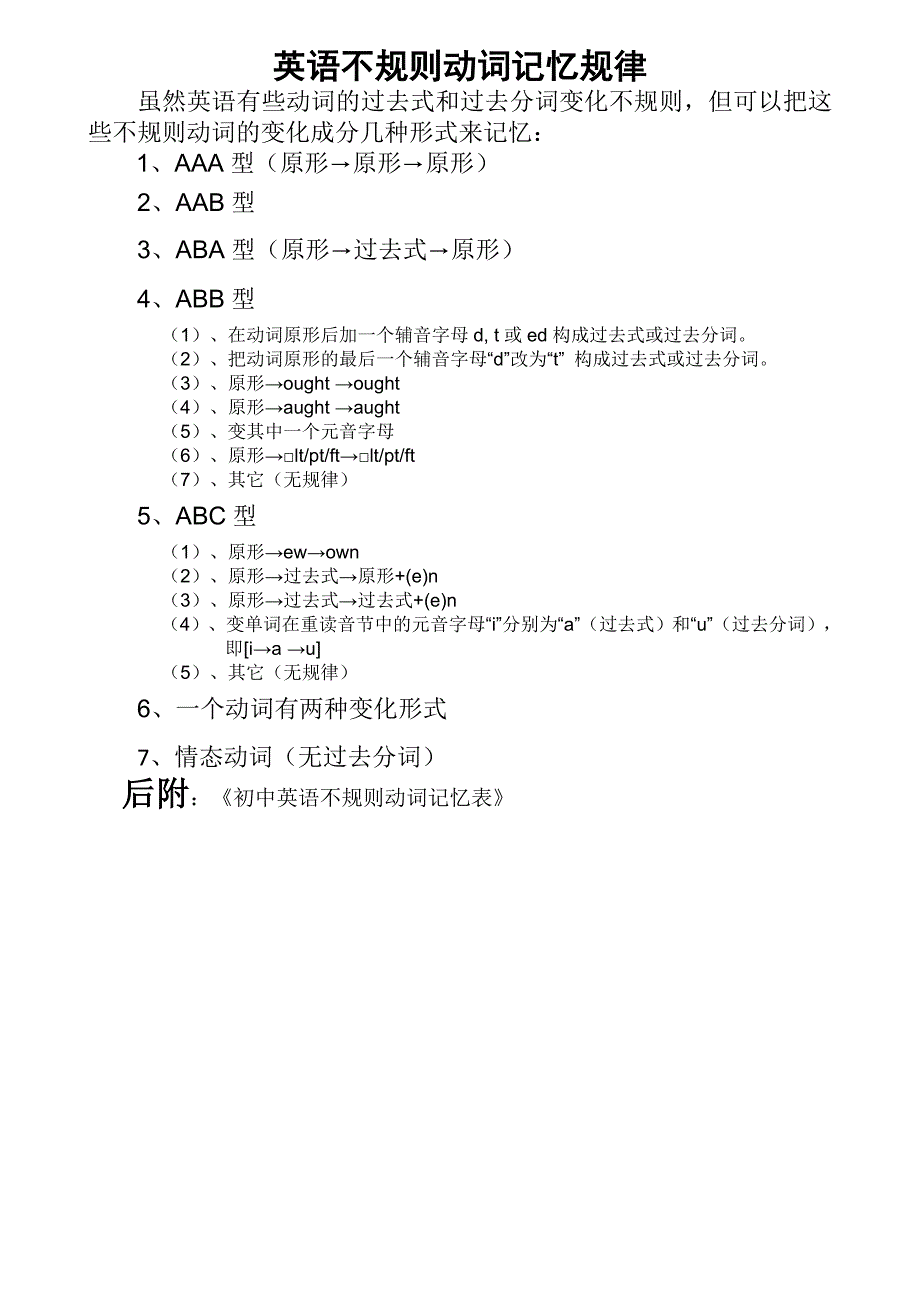 不规则动词过去式和过去分词表附音标.doc_第1页