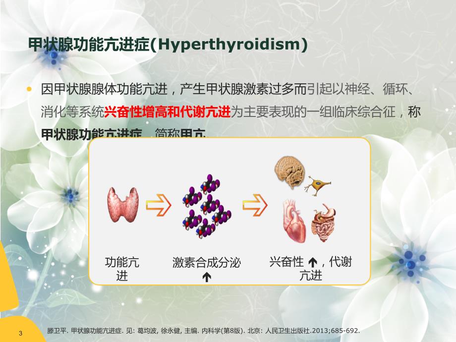 甲亢药物治疗.ppt_第3页