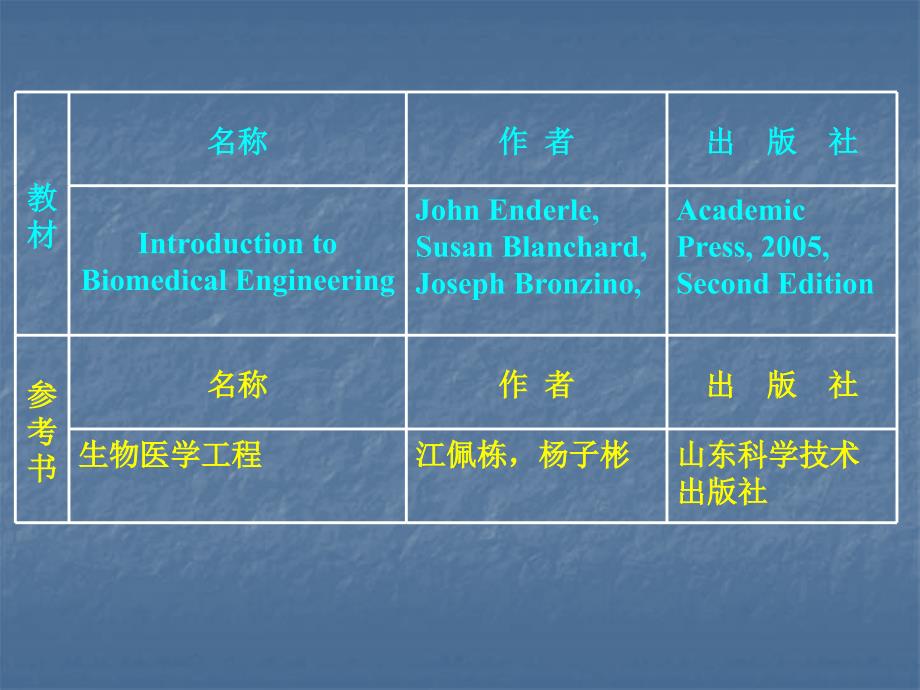 生物医学工程导论生物医学工程概况.ppt_第3页
