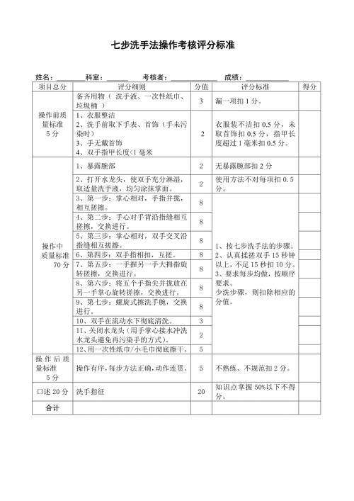 七步洗手法操作考核评分标准2页.doc