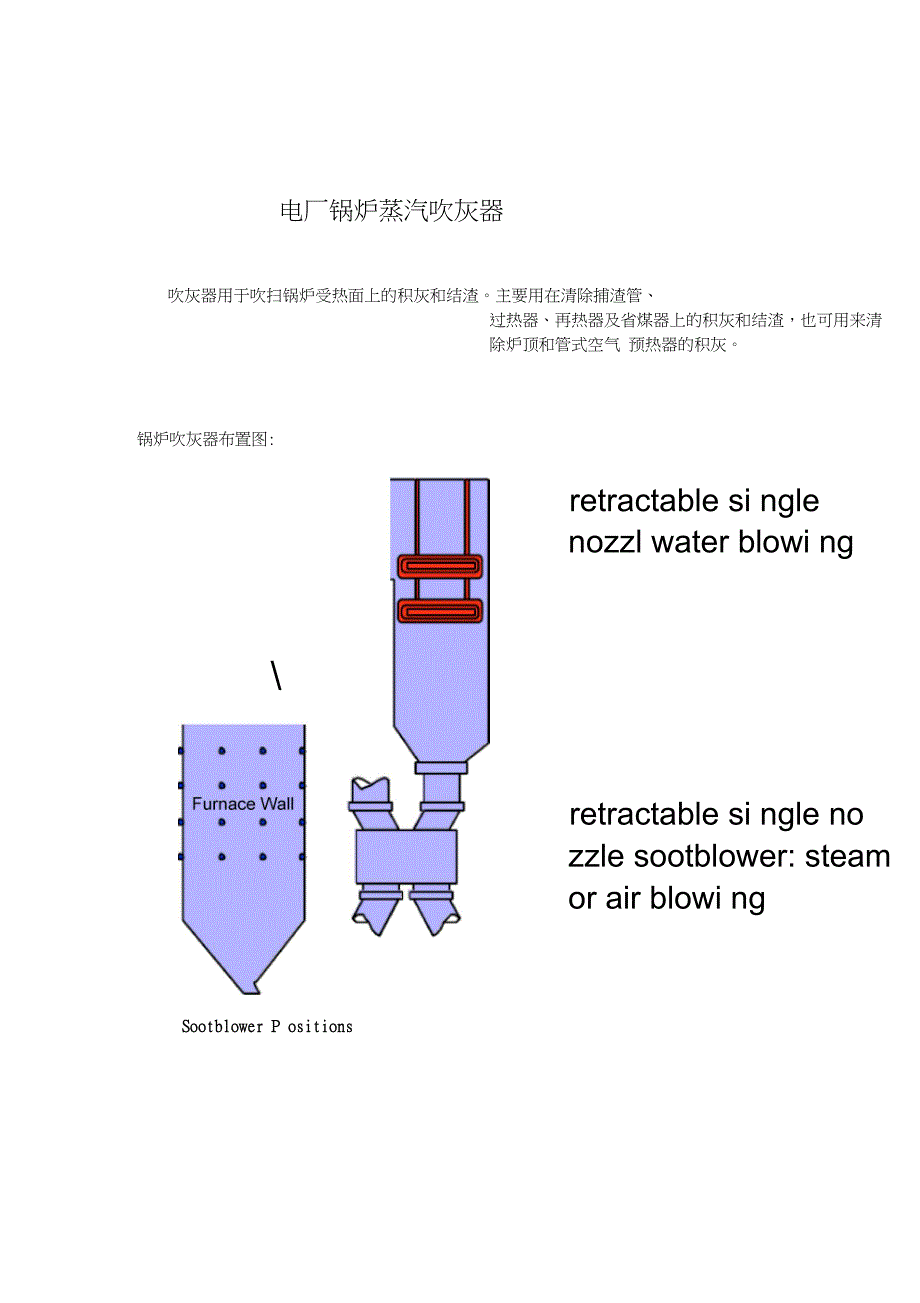 电厂锅炉蒸汽吹灰器附3D彩图.doc_第1页