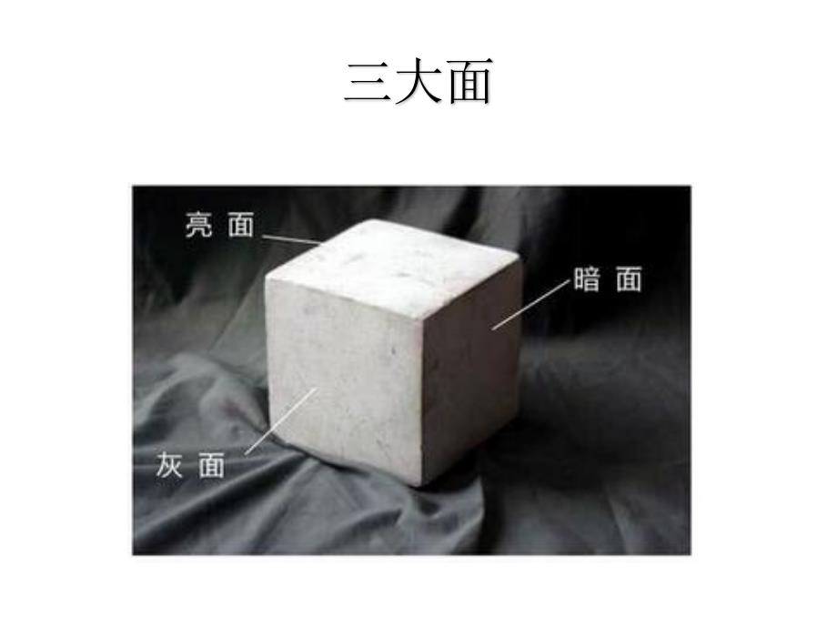 三大面五大调子PPT课件.ppt_第2页