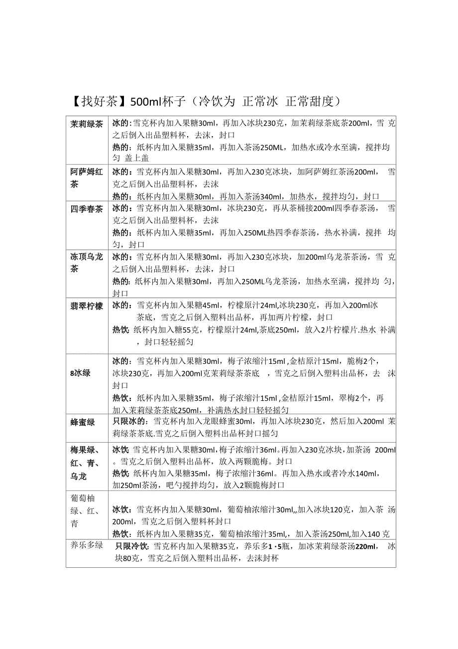 一点点奶茶实操配方配料方法.docx_第1页