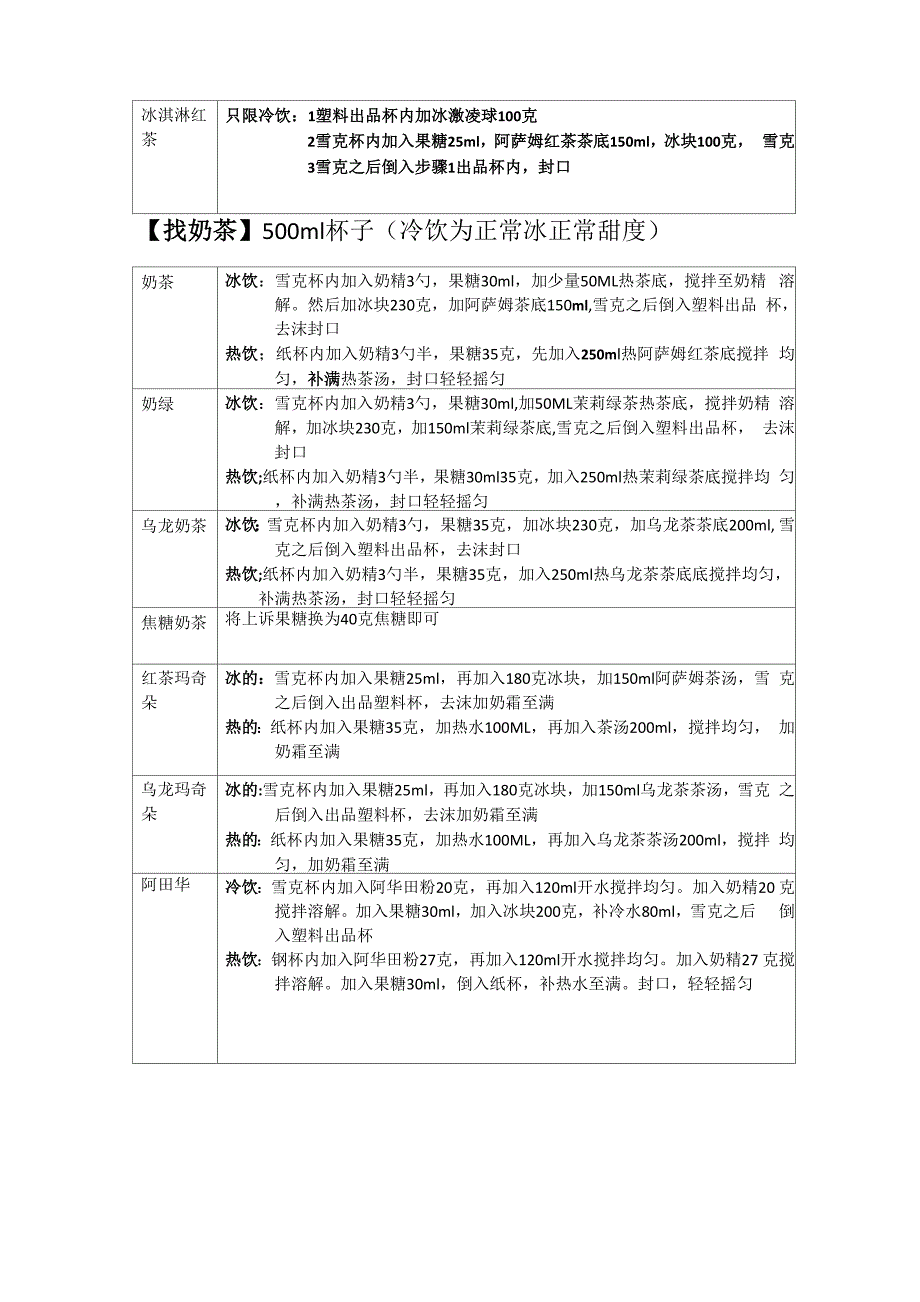 一点点奶茶实操配方配料方法.docx_第2页