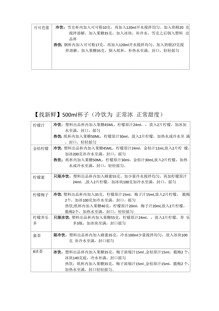 一点点奶茶实操配方配料方法.docx_第3页