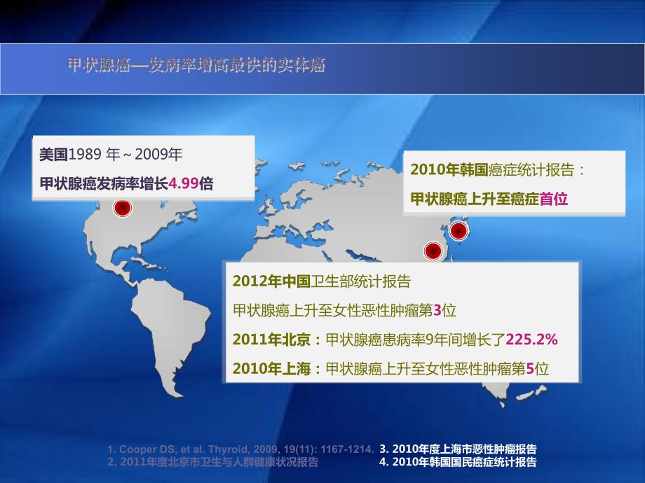 甲状腺腔镜手术PPT课件.ppt_第3页