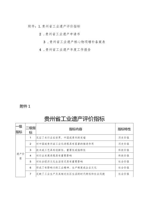 贵州省工业遗产评价指标、申请书、备案表、工作报告.docx