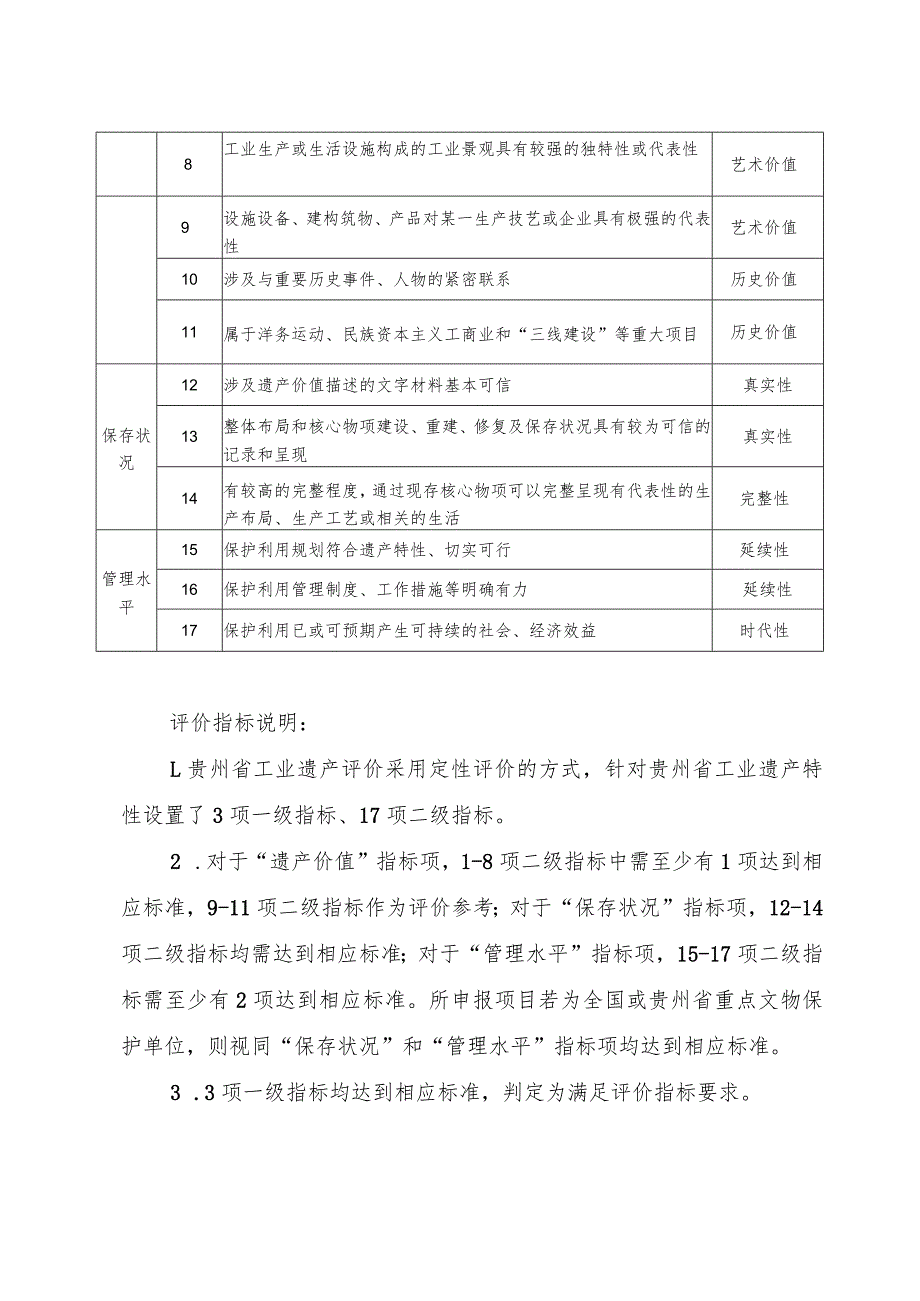 贵州省工业遗产评价指标、申请书、备案表、工作报告.docx_第2页